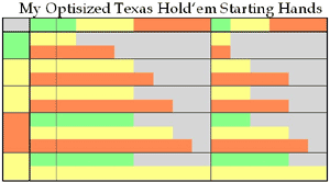 texas hold'em strategy card starting hands