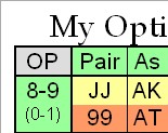 texas hold'em strategy card component1