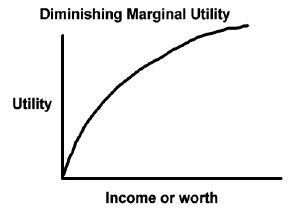 poker training-utility